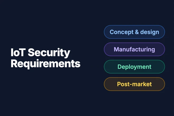 IoT Security Requirements Generator — describe a product profile and get ETSI-mapped security requirements across the product lifecycle