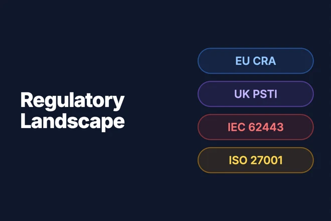 Regulatory Landscape — which cybersecurity frameworks bind a connected product, across EU CRA, ETSI EN 303 645, UK PSTI, IEC 62443 and ISO 27001