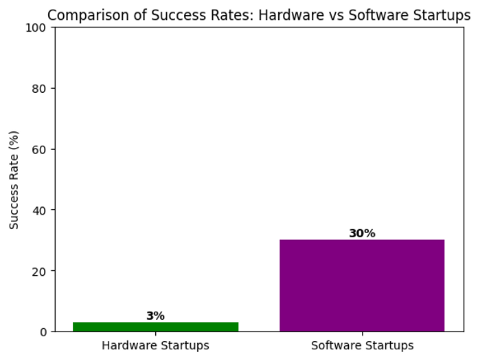 Evolution of automotive cockpit design from Ford Model T to Tesla Model Y (1908–2020)
