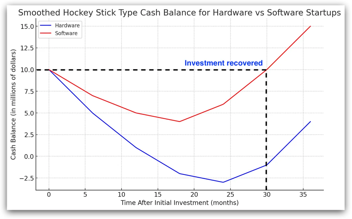 Cash balance software hardware — Chapter 1: Why is Hardware THAT Hard?